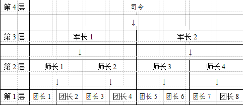 题目插图